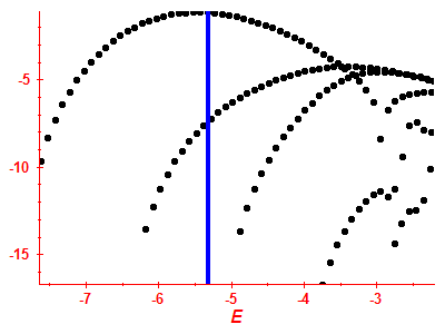 Strength function log